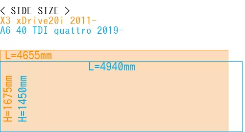 #X3 xDrive20i 2011- + A6 40 TDI quattro 2019-
